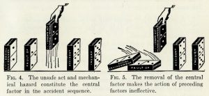 Barriers of Heinrichs Domino