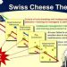 Contoh Kasus Menggunakan Swiss Cheese Theory